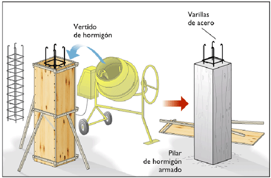 Fabricacion de un pilar de hormigón armado