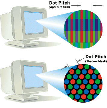 Dot pitch