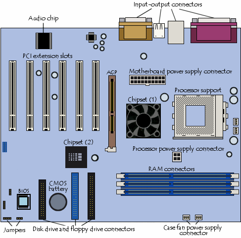 Motherboard