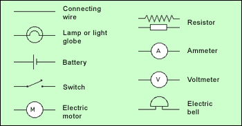 Electricity. Moving charges. POTENTIAL DIFFERENCE BETWEEN TWO POINTS