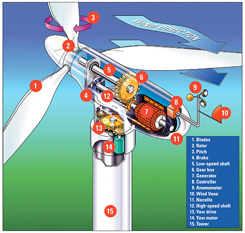 Wind Turbine