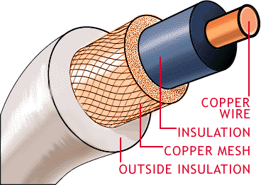 coaxial cable