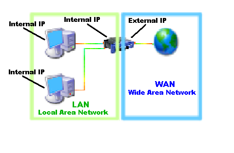 network_wan_lan.png