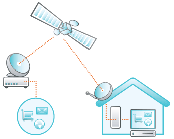 satellite internet