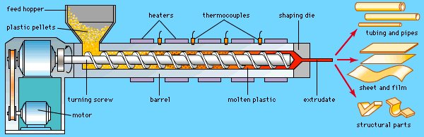 Extruded Nylon That 3