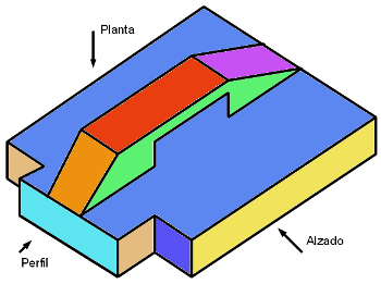 sistema de vistas. ejercicio 10