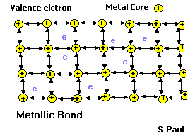 metalic bond