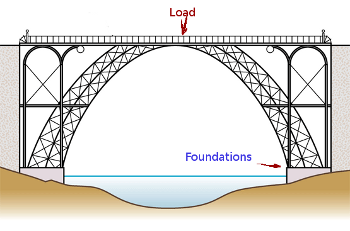 arched bridge