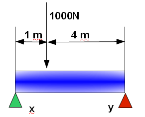 exampe of beam