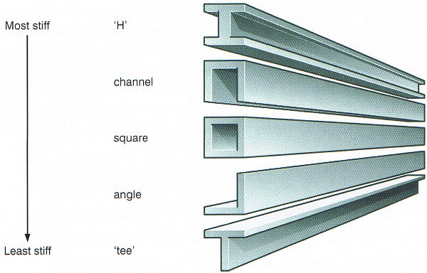 bema sections