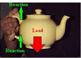 shear force