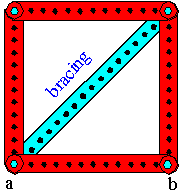 triangulated