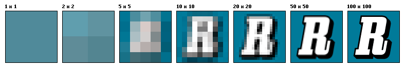 density resolution