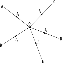 1º law current