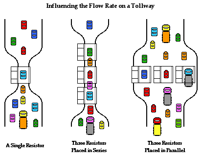 resistors in serie and parallel