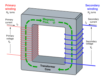 transformer