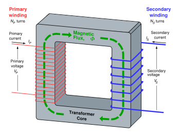 transformer