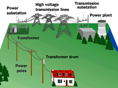 TRANSMISION POWER