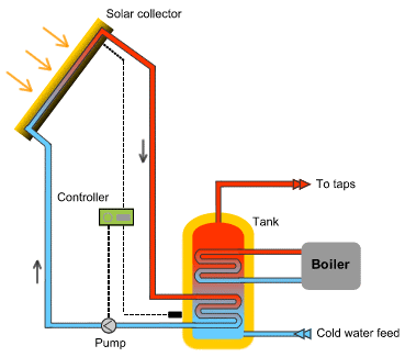 water heating system