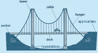 bridge