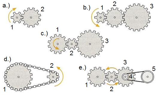 mechanism systems 