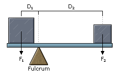 simple lever