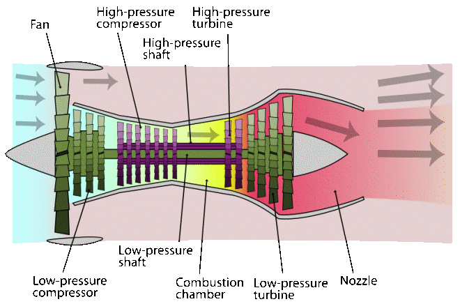 turbo fan