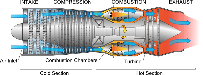 Turbo jet | Tecnología ESO en Ingles