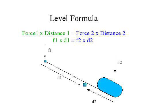 lever formula