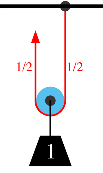 example forces in a pulley