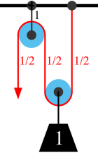 pulley example