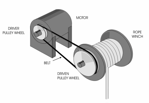 driver and driven pulley system