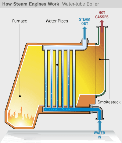 water tube boiler