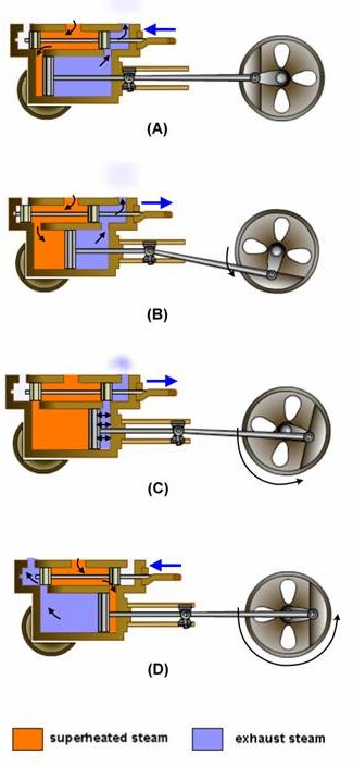 steam engine