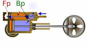 example of steam engine