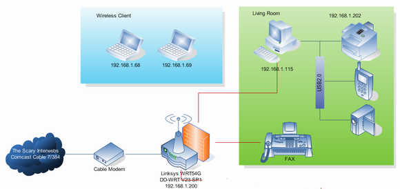 Networks WAN and LAN WLAN or wirless networks Networks WAN and LAN WLAN or wirless networks