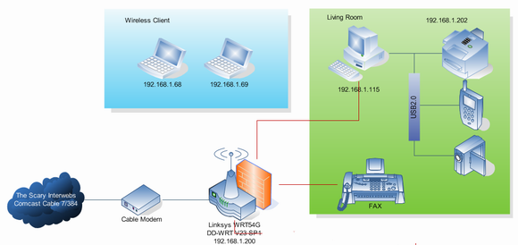 Wan network