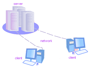 client-server