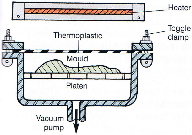 vacuum forming