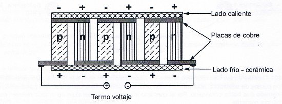 How a Seebeck cell works