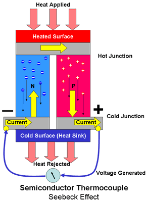 seebeck effect